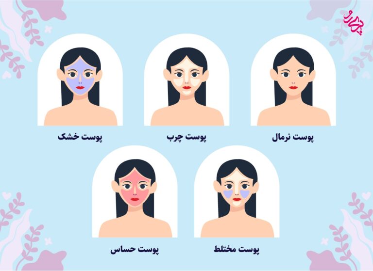 انواع پوست | نحوه تشخیص انواع پوست | نوع پوست من چیست | پری رو